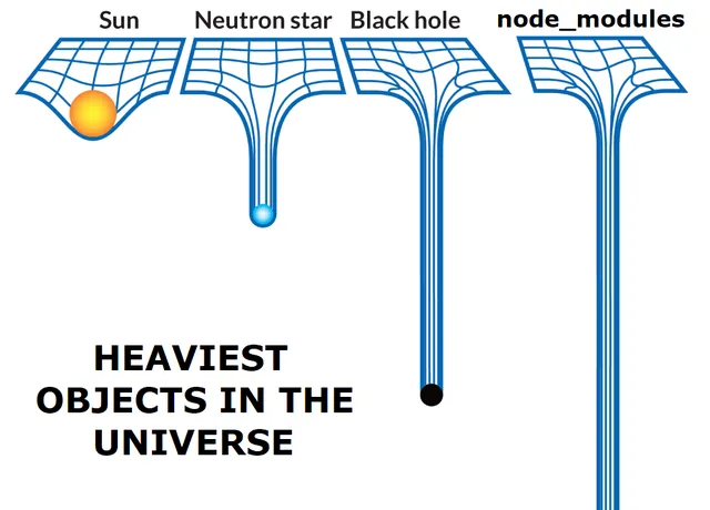 node-modules.webp